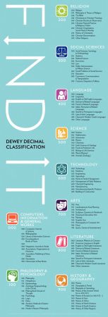 Dewey Poster
